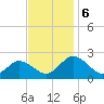 Sharkfin Shoal Light tide chart for Wednesday, November 6, 2024