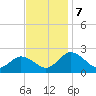 Sharkfin Shoal Light tide chart for Thursday, November 7, 2024