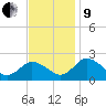 Sharkfin Shoal Light tide chart for Saturday, November 9, 2024