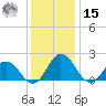 Sharkfin Shoal Light tide chart for Sunday, December 15, 2024