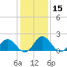 Sharkfin Shoal Light tide chart for Wednesday, January 15, 2025