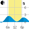 Sharkfin Shoal Light tide chart for Wednesday, February 5, 2025