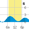 Sharkfin Shoal Light tide chart for Thursday, February 6, 2025