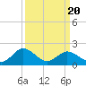 Sharkfin Shoal Light tide chart for Thursday, March 20, 2025