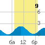 Sharkfin Shoal Light tide chart for Sunday, March 9, 2025