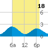 Sharkfin Shoal Light tide chart for Friday, April 18, 2025
