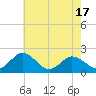 Sharkfin Shoal Light tide chart for Saturday, May 17, 2025