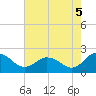 Sharkfin Shoal Light tide chart for Tuesday, August 5, 2025