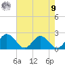 Sharkfin Shoal Light tide chart for Saturday, August 9, 2025