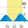 Sharkfin Shoal Light tide chart for Thursday, September 11, 2025