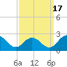 Sharkfin Shoal Light tide chart for Wednesday, September 17, 2025
