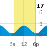 Sharkfin Shoal Light tide chart for Friday, October 17, 2025