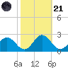 Sharkfin Shoal Light tide chart for Tuesday, October 21, 2025