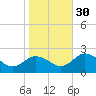 Sharkfin Shoal Light tide chart for Thursday, October 30, 2025