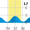 Sharkfin Shoal Light tide chart for Monday, November 17, 2025