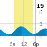 Sharkfin Shoal Light tide chart for Monday, December 15, 2025