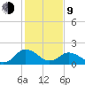 Sharkfin Shoal Light tide chart for Monday, February 9, 2026