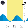 Sharkfin Shoal Light tide chart for Friday, April 17, 2026