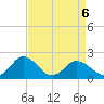 Sharkfin Shoal Light tide chart for Monday, April 6, 2026