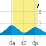 Sharkfin Shoal Light tide chart for Tuesday, April 7, 2026