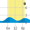 Sharkfin Shoal Light tide chart for Thursday, April 9, 2026