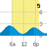Sharkfin Shoal Light tide chart for Tuesday, May 5, 2026