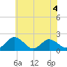 Sharkfin Shoal Light tide chart for Thursday, June 4, 2026