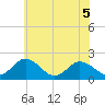 Sharkfin Shoal Light tide chart for Friday, June 5, 2026