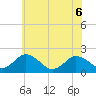 Sharkfin Shoal Light tide chart for Saturday, June 6, 2026