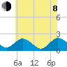 Sharkfin Shoal Light tide chart for Monday, June 8, 2026