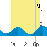 Sharkfin Shoal Light tide chart for Tuesday, June 9, 2026