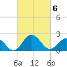 Sharptown tide chart for Saturday, March 6, 2021