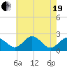 Sharptown tide chart for Wednesday, May 19, 2021