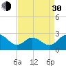 Sharptown tide chart for Monday, August 30, 2021