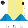 Sharptown tide chart for Monday, September 6, 2021