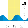 Sharptown tide chart for Monday, November 15, 2021