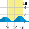 Sharptown tide chart for Tuesday, March 15, 2022