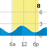 Sharptown tide chart for Friday, April 8, 2022