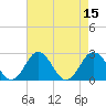 Sharptown tide chart for Monday, August 15, 2022