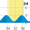 Sharptown tide chart for Saturday, September 24, 2022