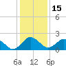 Sharptown tide chart for Sunday, January 15, 2023