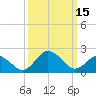 Sharptown tide chart for Wednesday, March 15, 2023