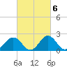 Sharptown tide chart for Monday, March 6, 2023