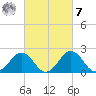 Sharptown tide chart for Tuesday, March 7, 2023