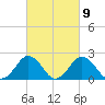 Sharptown tide chart for Thursday, March 9, 2023