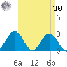 Sharptown tide chart for Wednesday, August 30, 2023