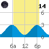 Sharptown tide chart for Thursday, September 14, 2023