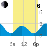 Sharptown tide chart for Wednesday, September 6, 2023