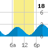 Sharptown tide chart for Saturday, November 18, 2023