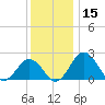 Sharptown tide chart for Friday, December 15, 2023